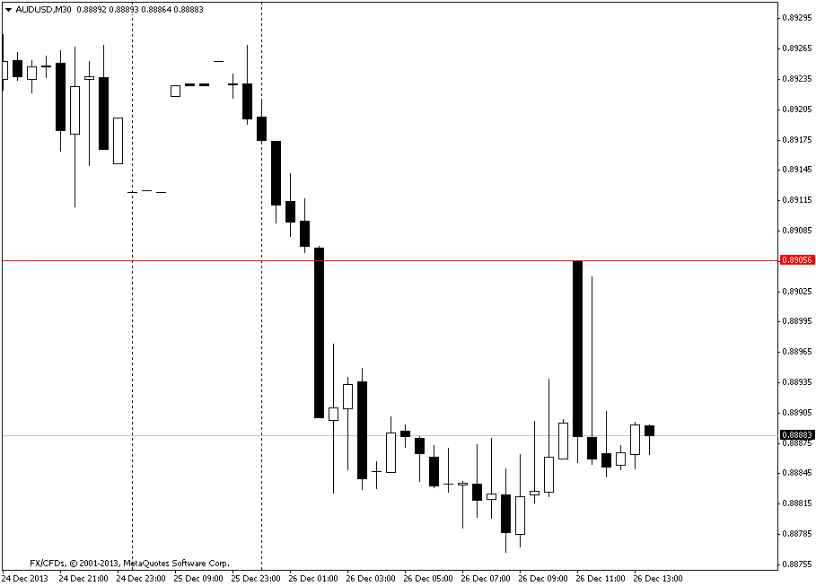 20131226 audusdm30 mt4 gkfx spike SI.png