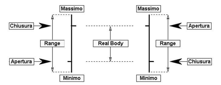 File:Grafico barre modello.jpg