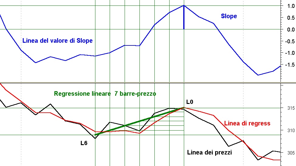 Reg lineare 4.jpg