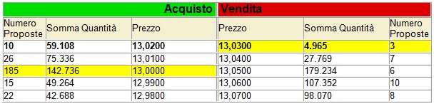 Perdere scalping 3.jpg