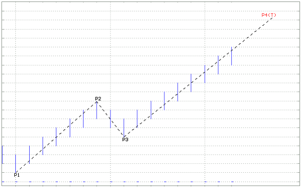 charles lindsay trident a trading strategy