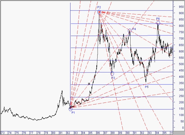 Gann principio coincidenza.jpg