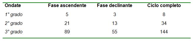 Scomposizione onde.jpg