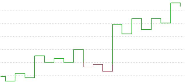 Grafico kagi.jpg