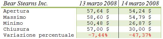 Bear stearns tabella3.jpg