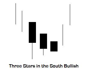 Three star in the south.jpg