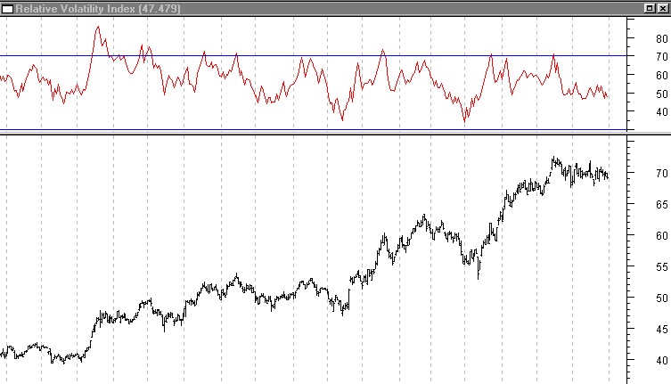 Relative volatility index.jpg