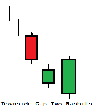 Downside gap two rabbits.png