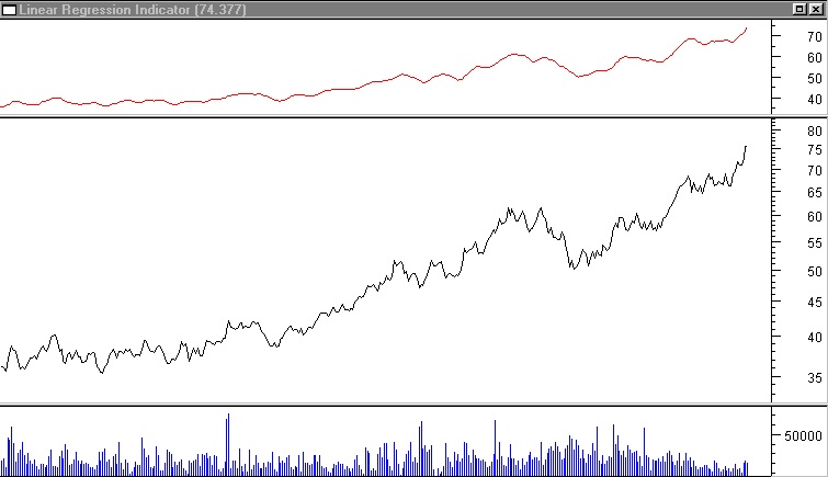 Linear regression indicator.jpg