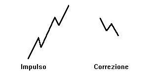 Onde dettaglio.jpg