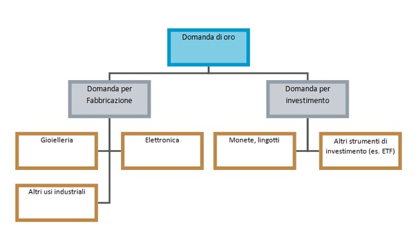 Oro domanda.jpg