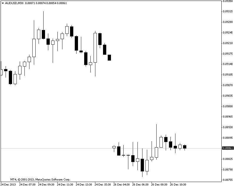 20131226 audusdm30 MT4 FX spike NO.png