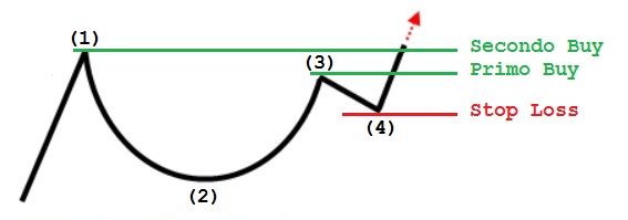Cup and handle teorico 4.jpg
