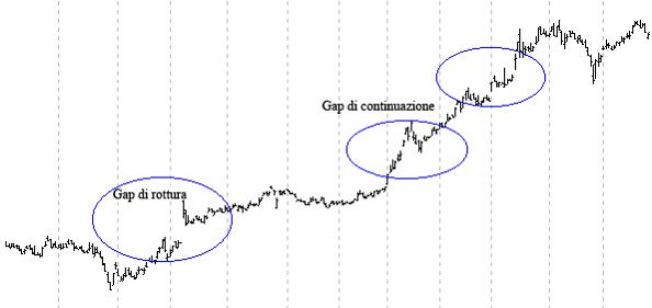 Gap continuazione.jpg