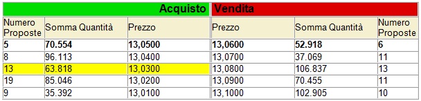 Perdere scalping 5.jpg