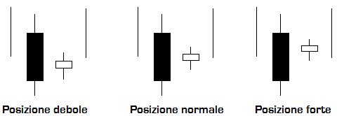 Harami regole posizione.jpg