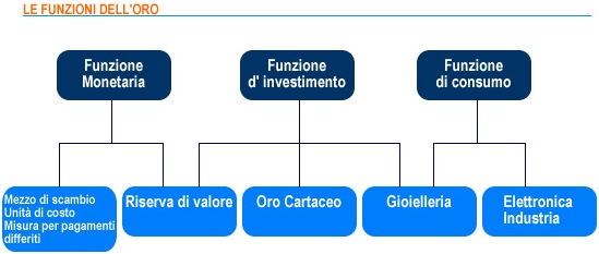 Funzioni oro.jpg