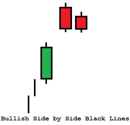 Bullish side by side black lines.png