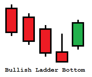 Bullish ladder bottom.png