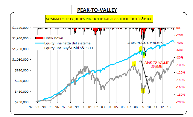 PEAK TO VALLEY.png