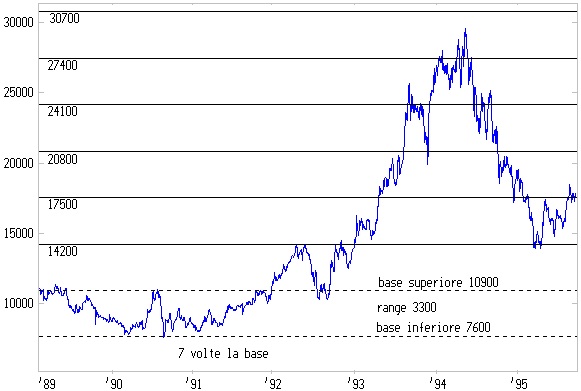 Gann 7volte.jpg