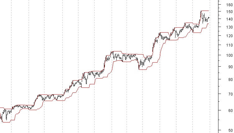 Price channel.jpg