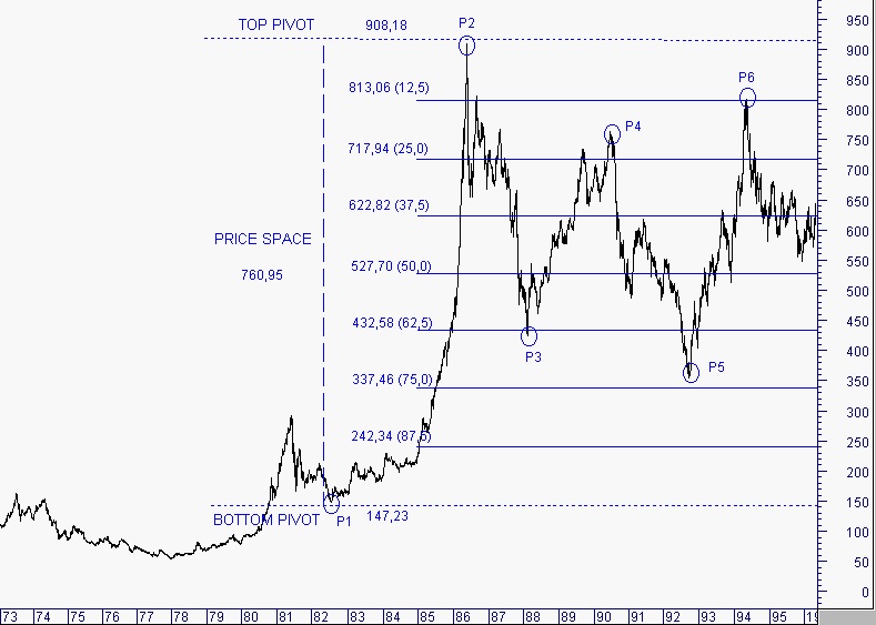 Gann price retracement.jpg