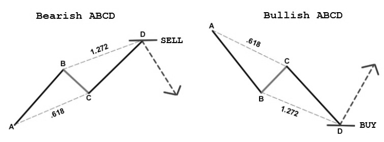 Pattern ABCD.jpg