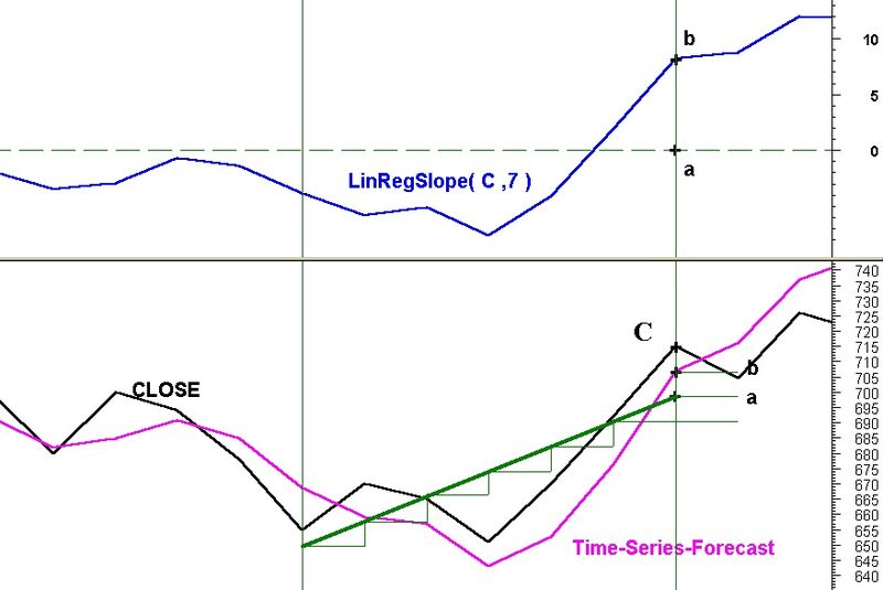 File:Reg lineare 7.jpg