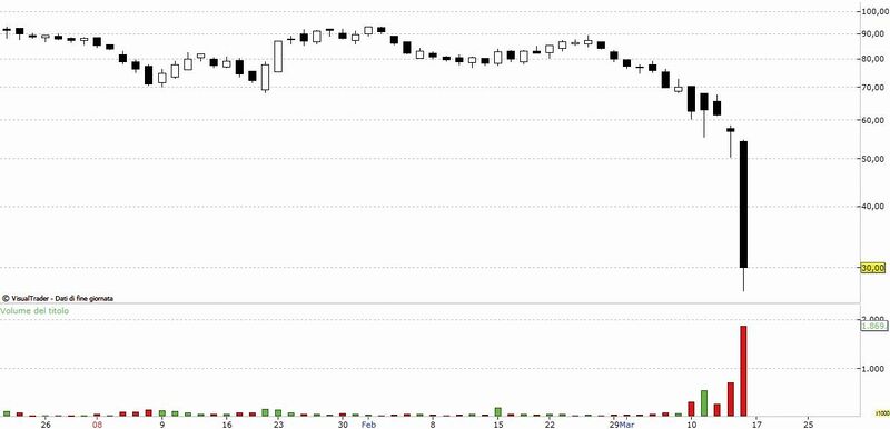 Bear stearns grafico3.jpg