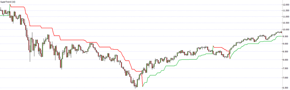 Supertrend 1.png