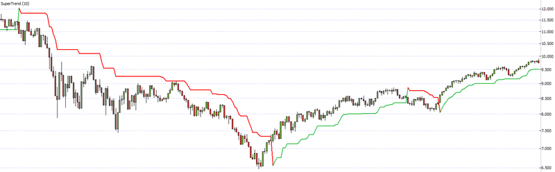 File:Supertrend 1.png