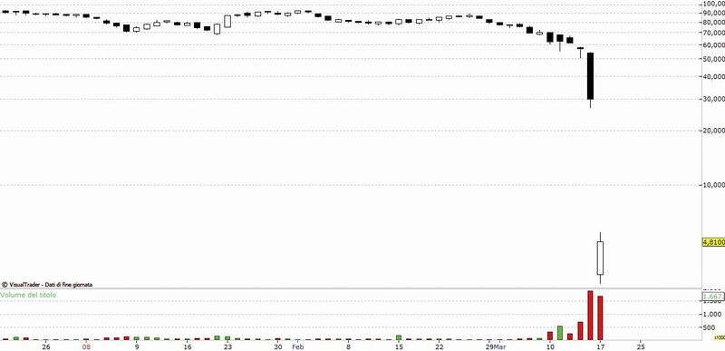 Bear stearns grafico5.jpg