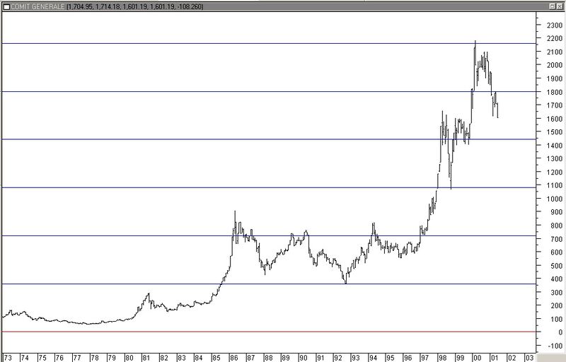 Gann livelli importanti.jpg