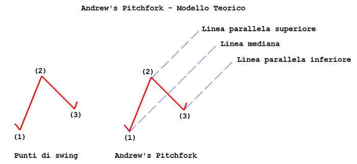 Andrew's pitchfork 1.png