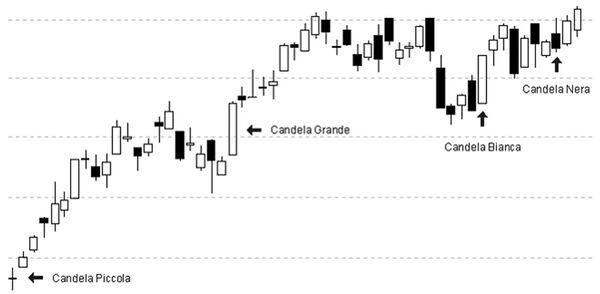 Grafico candlestick tipologie.jpg