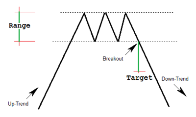 Triplo massimo target.png