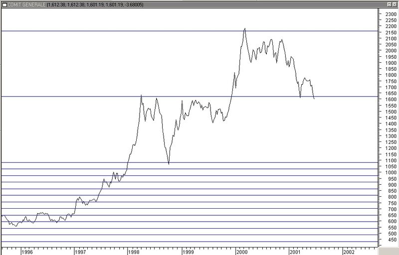 Gann multiplo minimo 2.jpg