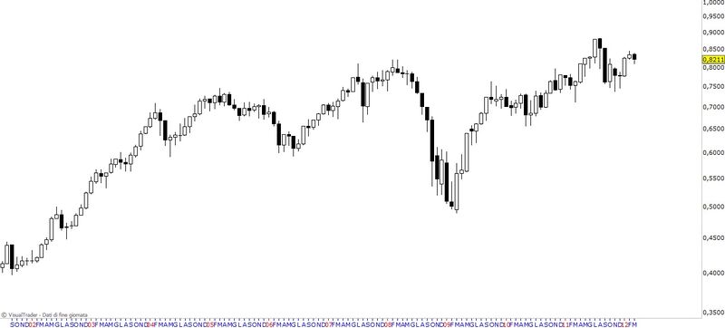 NZD USD.jpg