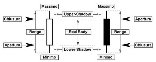 Terminologia candlestick.jpg