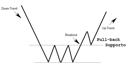 Triplo minimo pullback.png