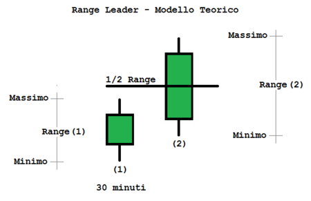 Range leader.png