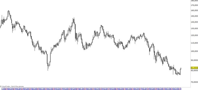 USD JPY.jpg