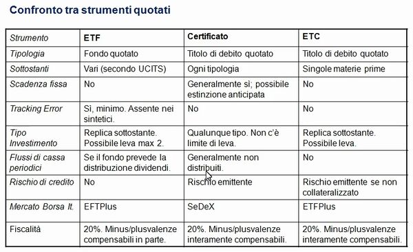 Etf certificates etc.jpg