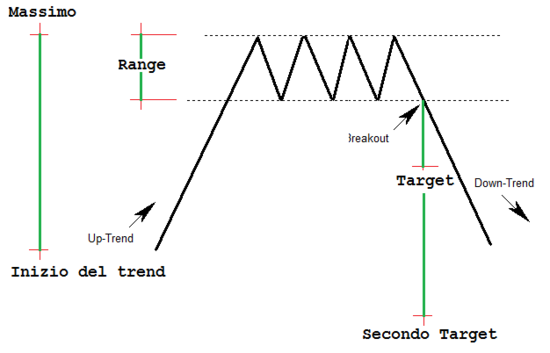 Rettangoli inversione target finale.png