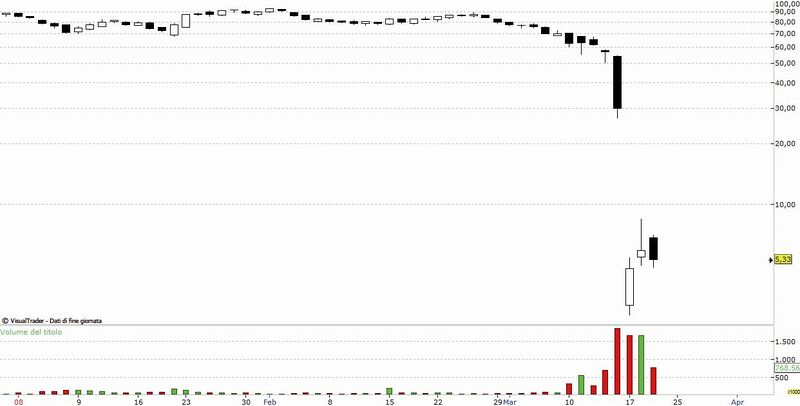 Bear stearns grafico7.jpg