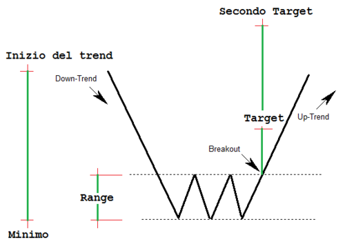 Triplo minimo target finale.png