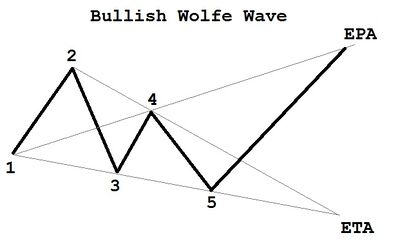 Wolfewave 1.jpg