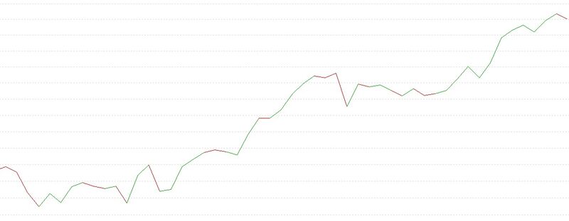 Grafico lineare esempio.jpg