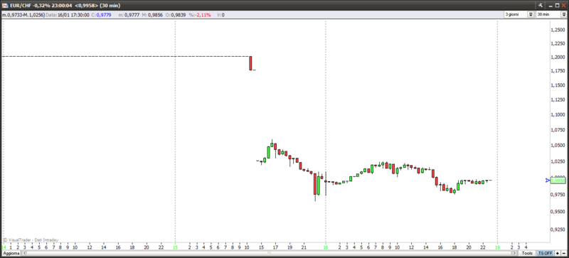 EURCHF5.png